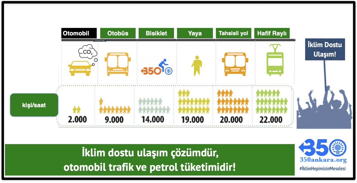 350 Ankara tweet media