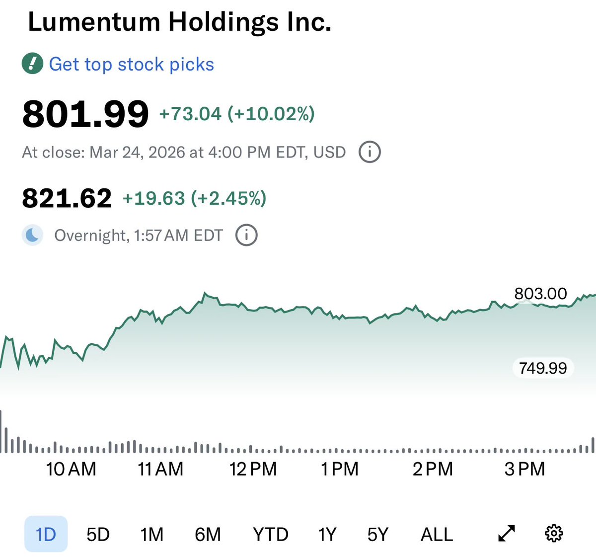 Equity investor tweet media