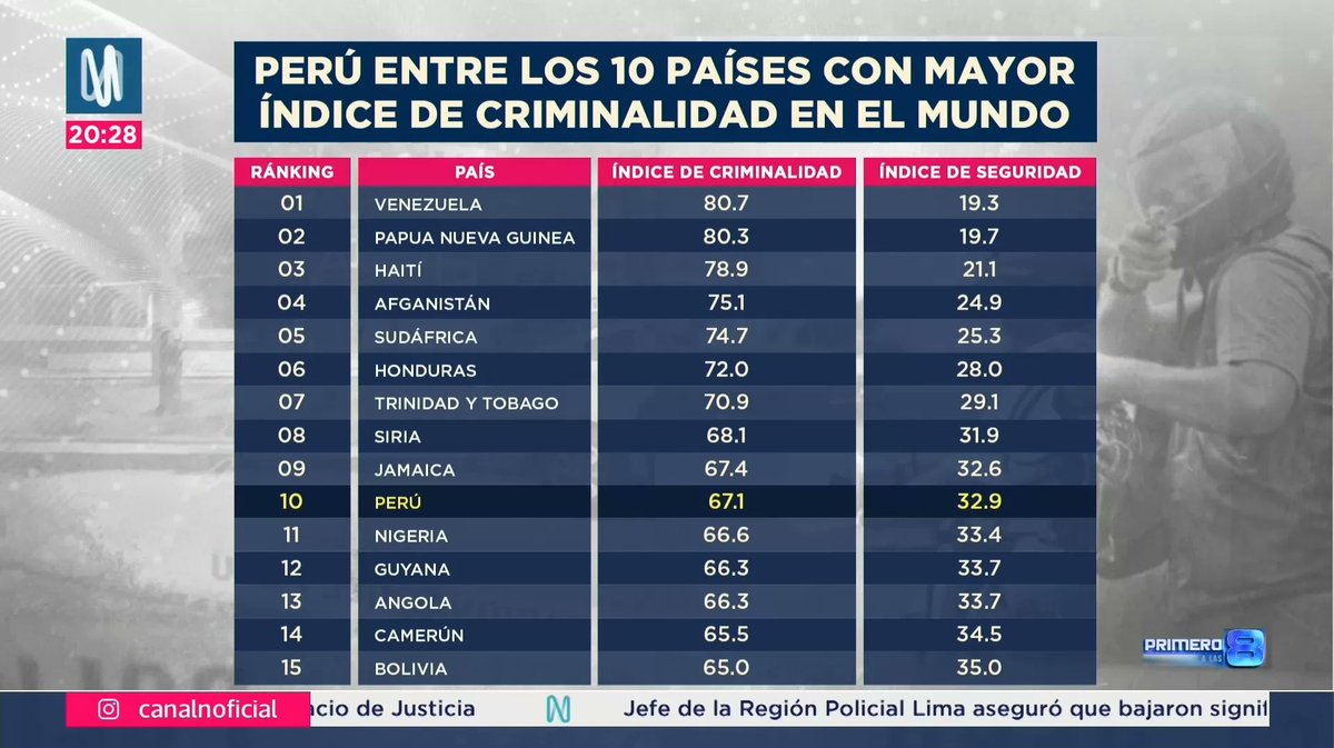Hugo Sanchez PERU tweet media