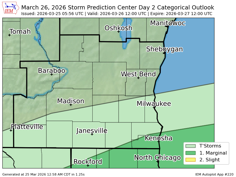 Tom Wachs, CBM tweet media