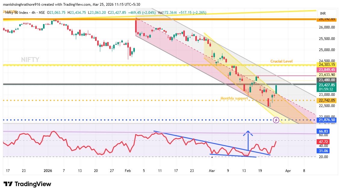 Important *NIFTY UPDATE* 
Market is still in a clear downtrend channel, but short-term bounce visible from lower levels.

👉 Crucial resistance zone – 24,380–24,550
👉 Immediate support – 23,400- 23520
👉 Monthly support – 22,740
👉 Major breakdown below – 21850 (*double top