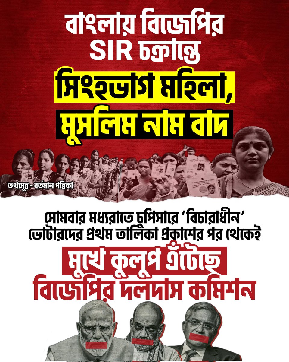 BanglarGorboMB's tweet photo. বাংলায় বিজেপির SIR চক্রান্তে সিংহভাগ মহিলা, মুসলিম নাম বাদ! 

সোমবার মধ্যরাতে চুপিসারে 'বিচারাধীন' ভোটারদের প্রথম তালিকা প্রকাশের পর থেকেই মুখে কুলুপ এঁটেছে বিজেপির দলদাস কমিশন! https://t.co/n0sm0HeFMe