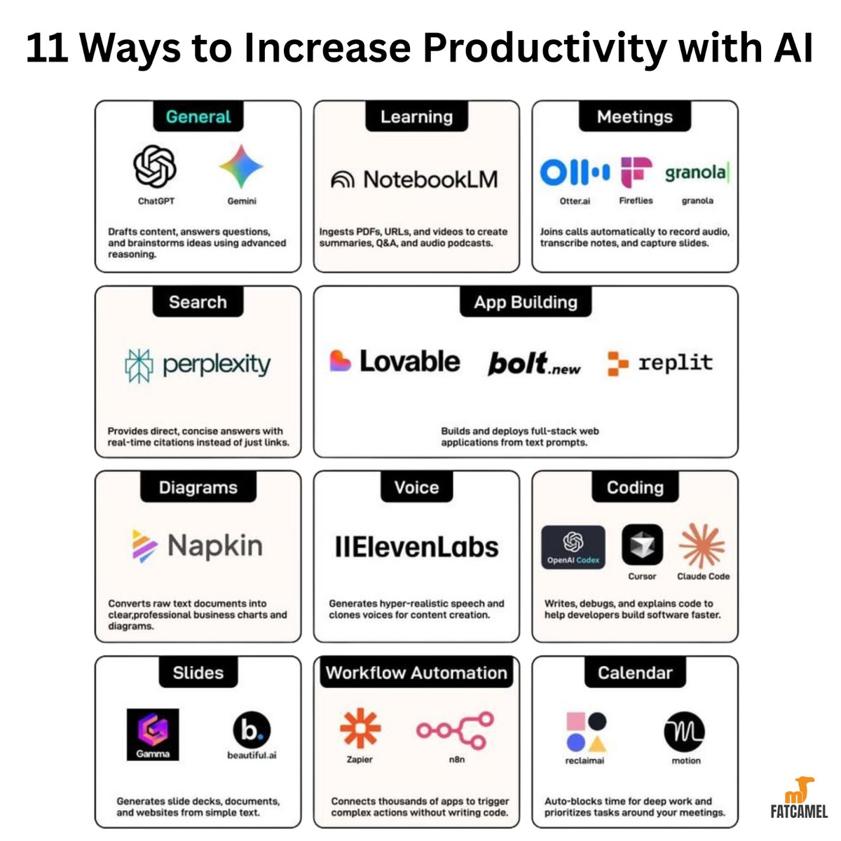 fatcamel_ai's tweet photo. Most people play with AI.

Few use it to win.

11 ways to increase productivity using AI:

• Write faster
• Learn better
• Automate tasks
• Build apps
• Run meetings on autopilot

AI won’t replace you.

But someone using it will.

Which tool are you betting on? 👇 https://t.co/6j1yqNjeAa