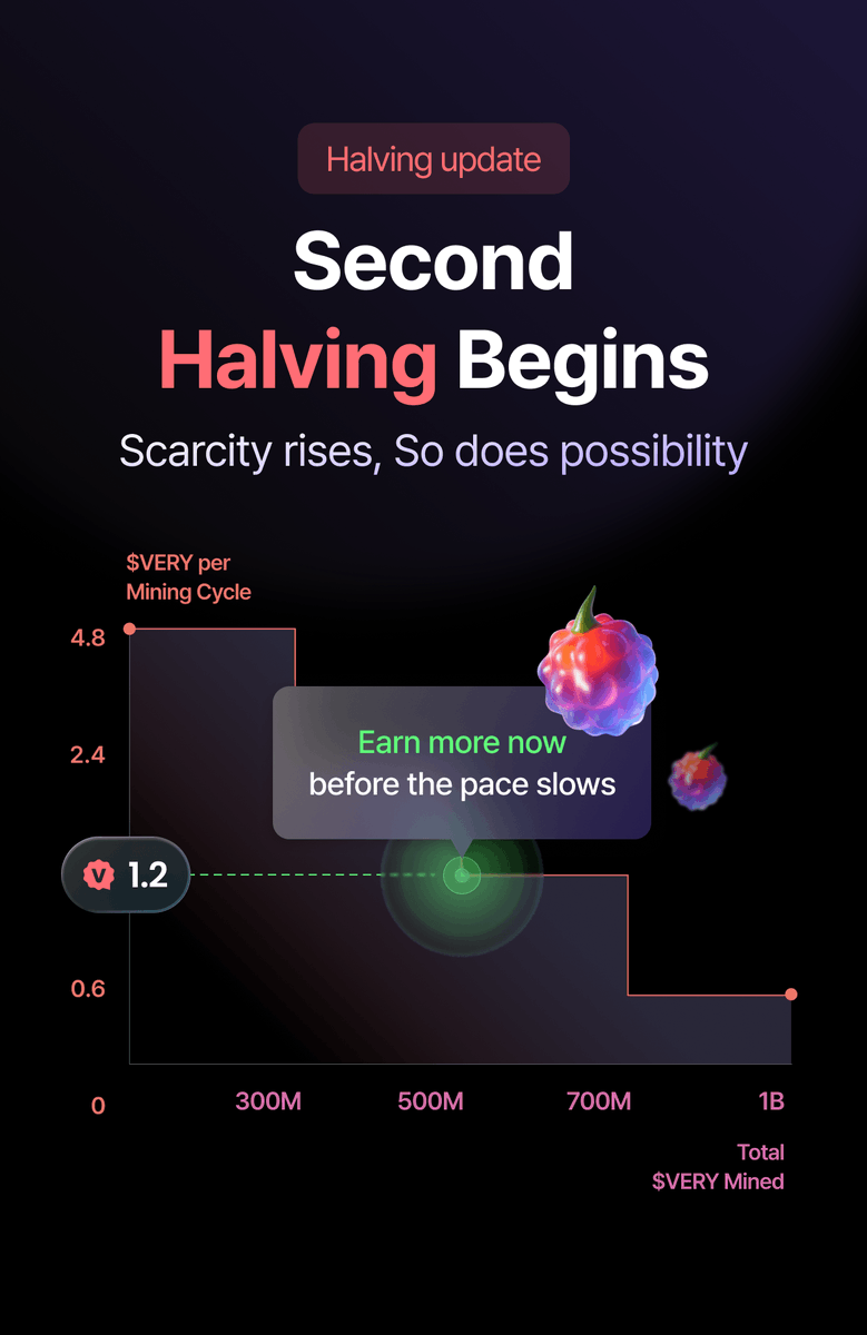 Very Network tweet media