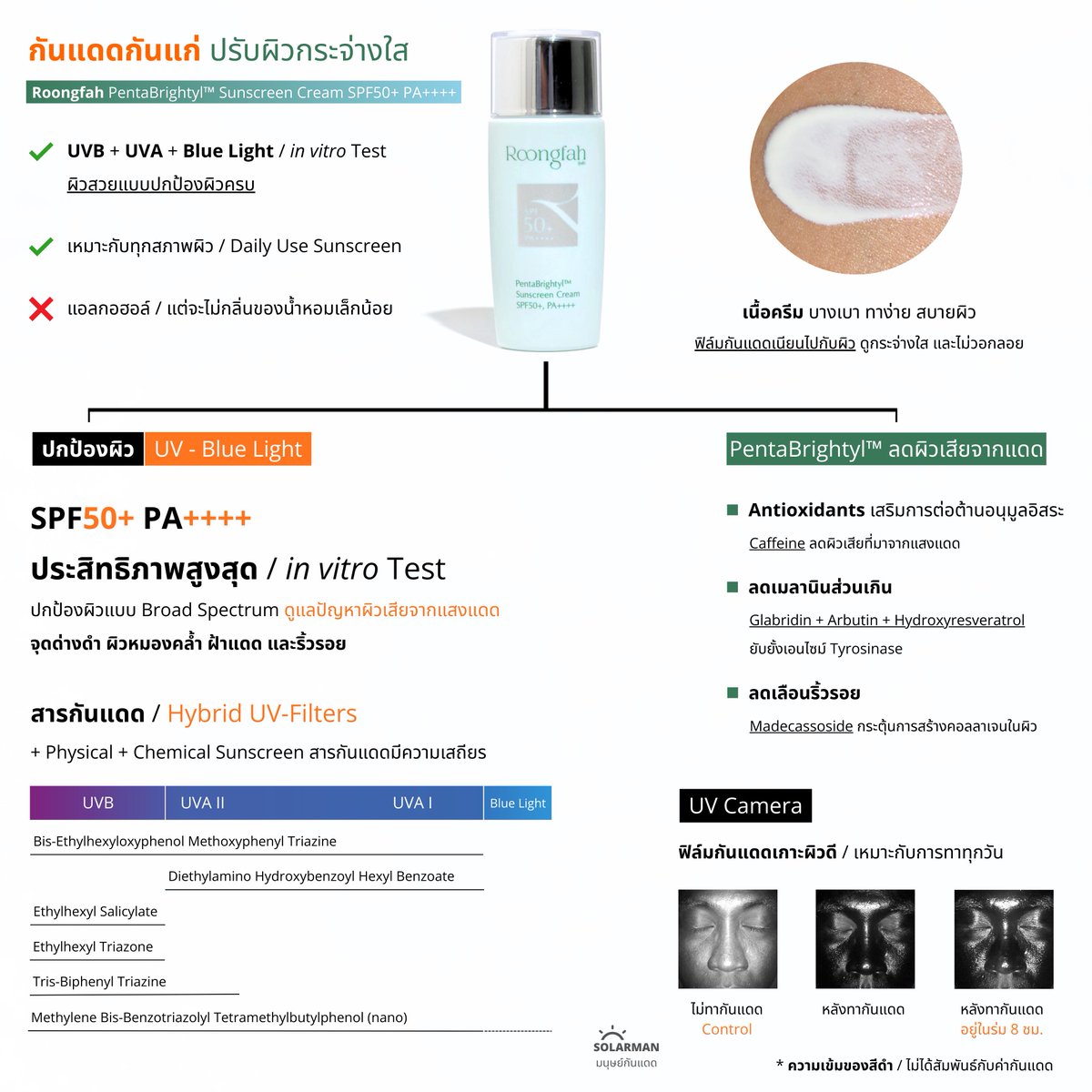 Solarman มนุษย์กันแดด tweet media
