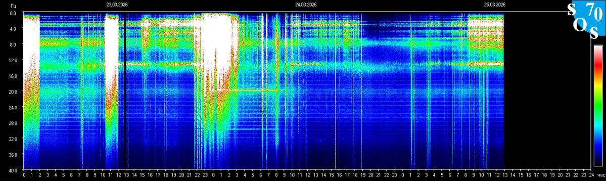Schumann Resonances tweet media