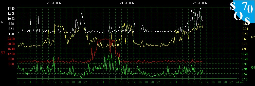 Schumann Resonances tweet media