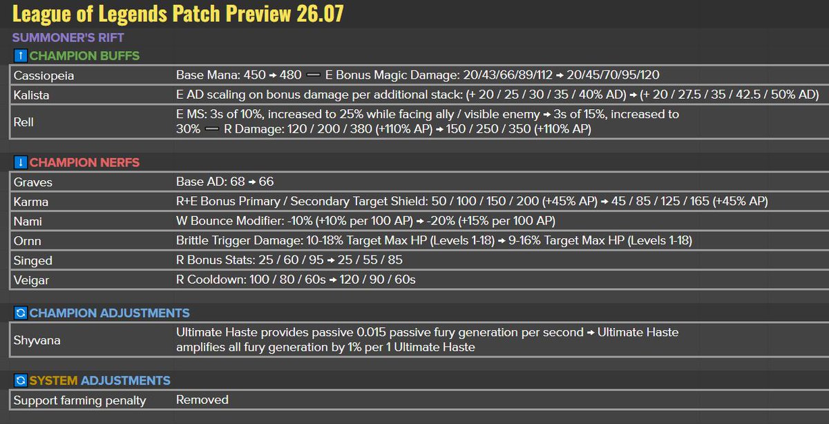 League of Legends Leaks & News tweet media