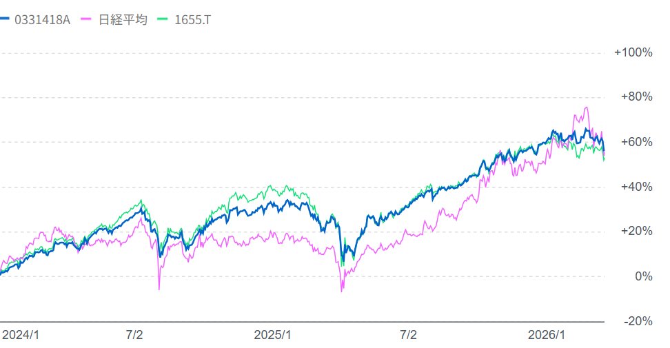 ニラ納豆(投資初心者🔰) tweet media