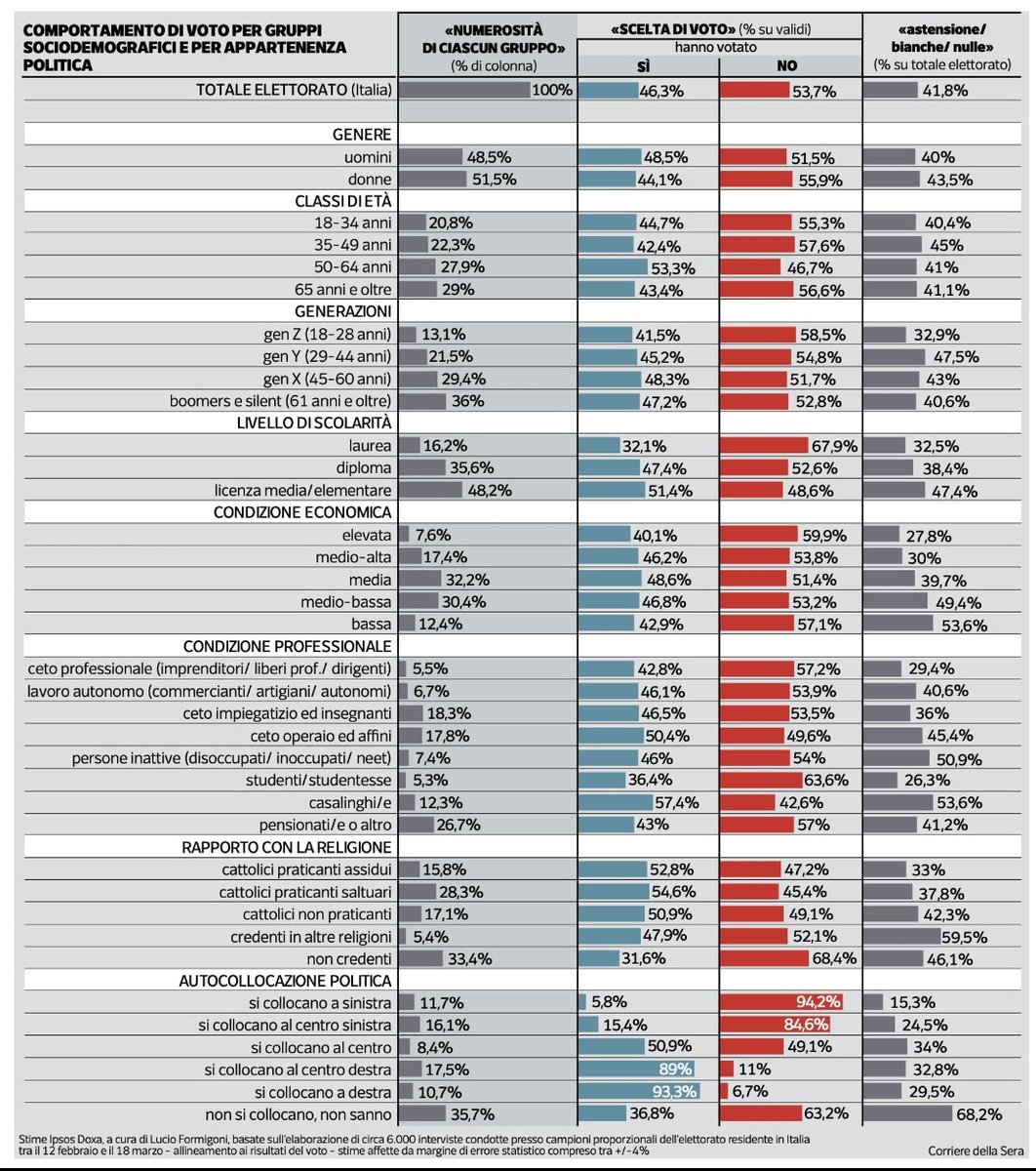 Emyx 5⭐ ☮️🌈#FACCIAMORETE tweet media