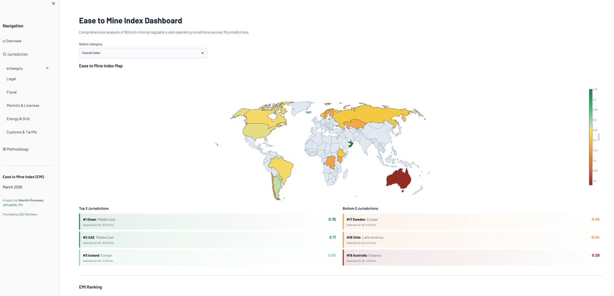 E2C Partners tweet media