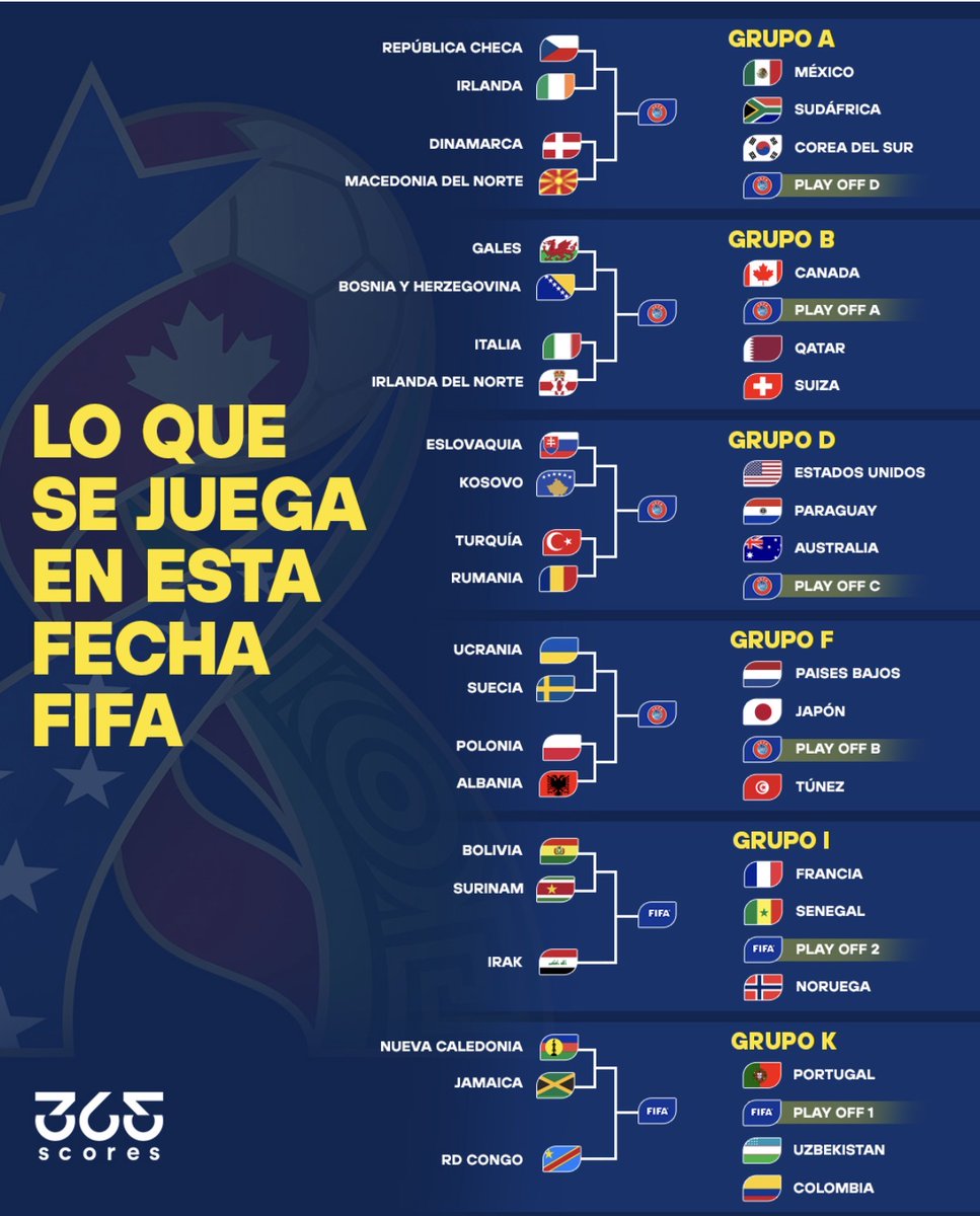 La Fecha FIFA definitiva para conocer a los últimos invitados para el #Mundial2026 

📸 <a href="/365scoresMX/">365Scores México🇲🇽</a>
