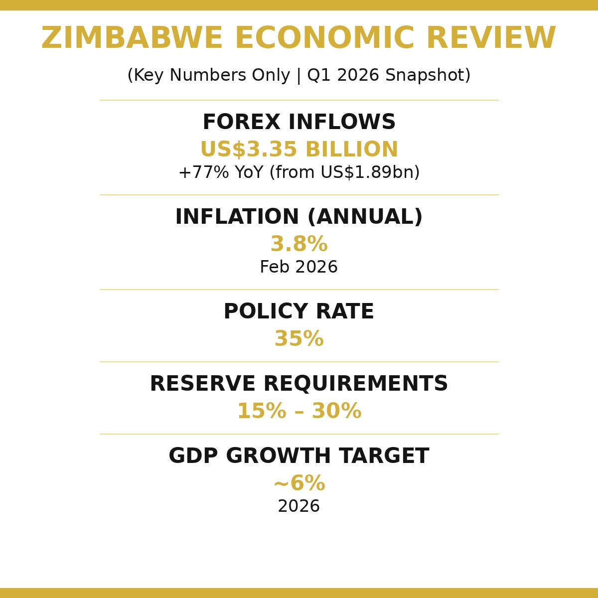 Zimbabwe Economic Review tweet media