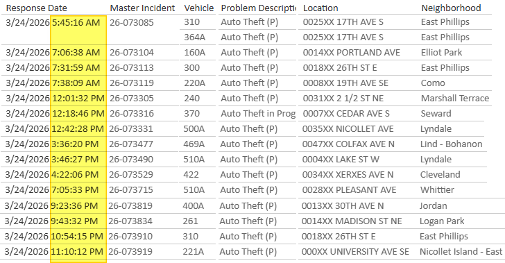 CrimeWatchMpls tweet media