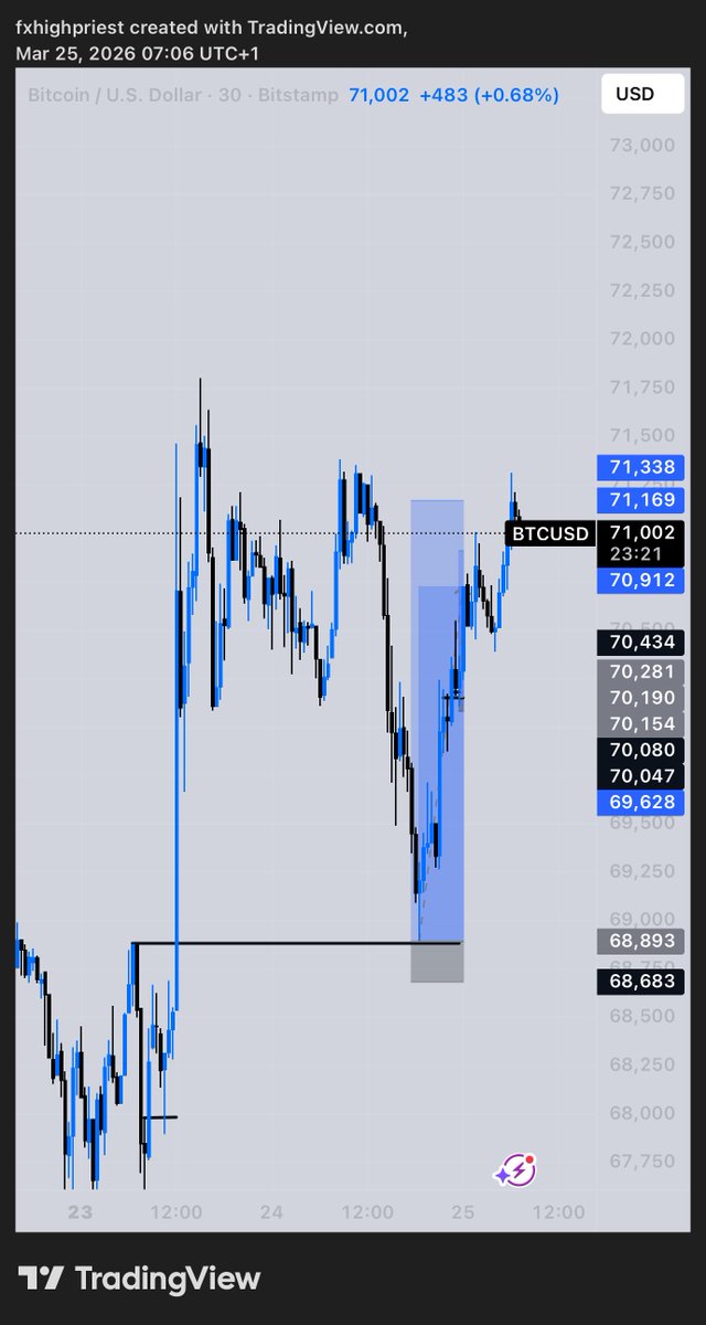 Fx High Priest tweet media