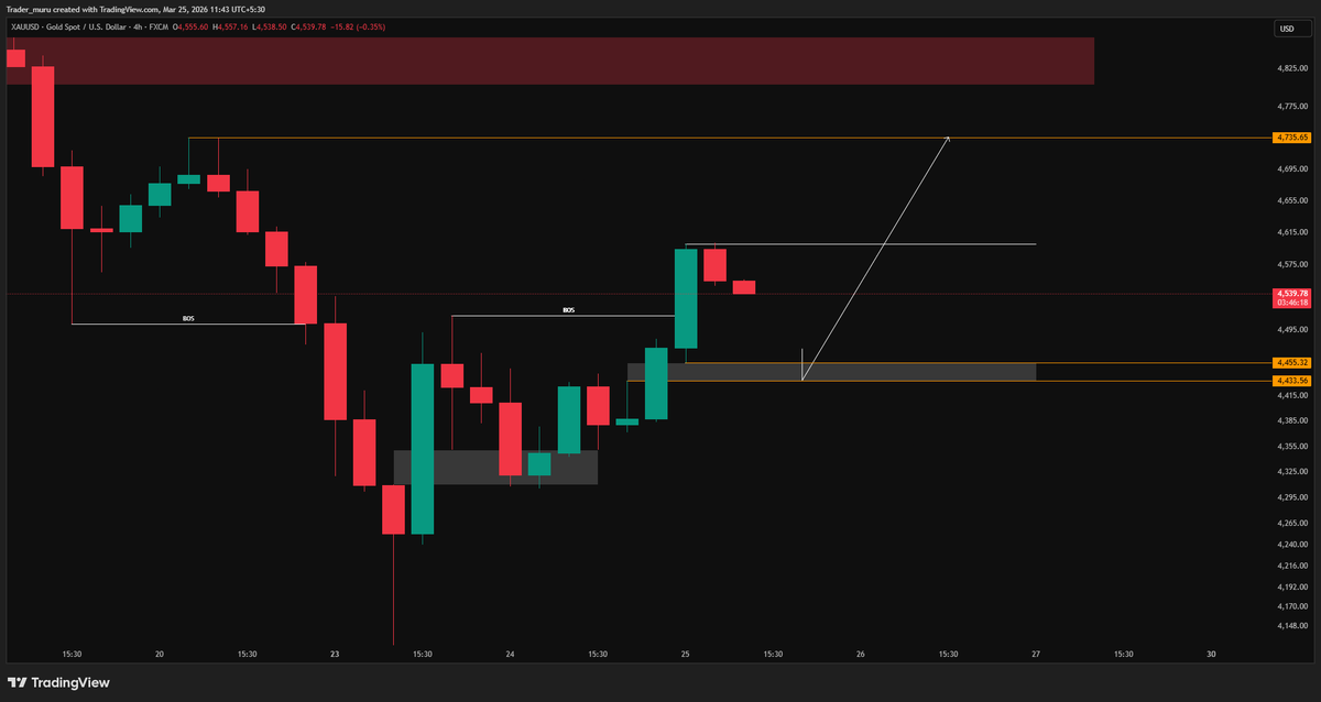 Trader Muru tweet media