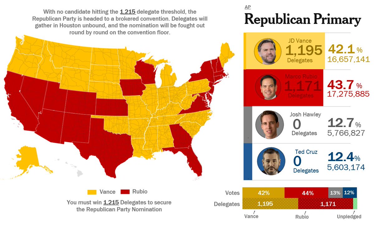 Election Enjoyer 🇺🇸 tweet media