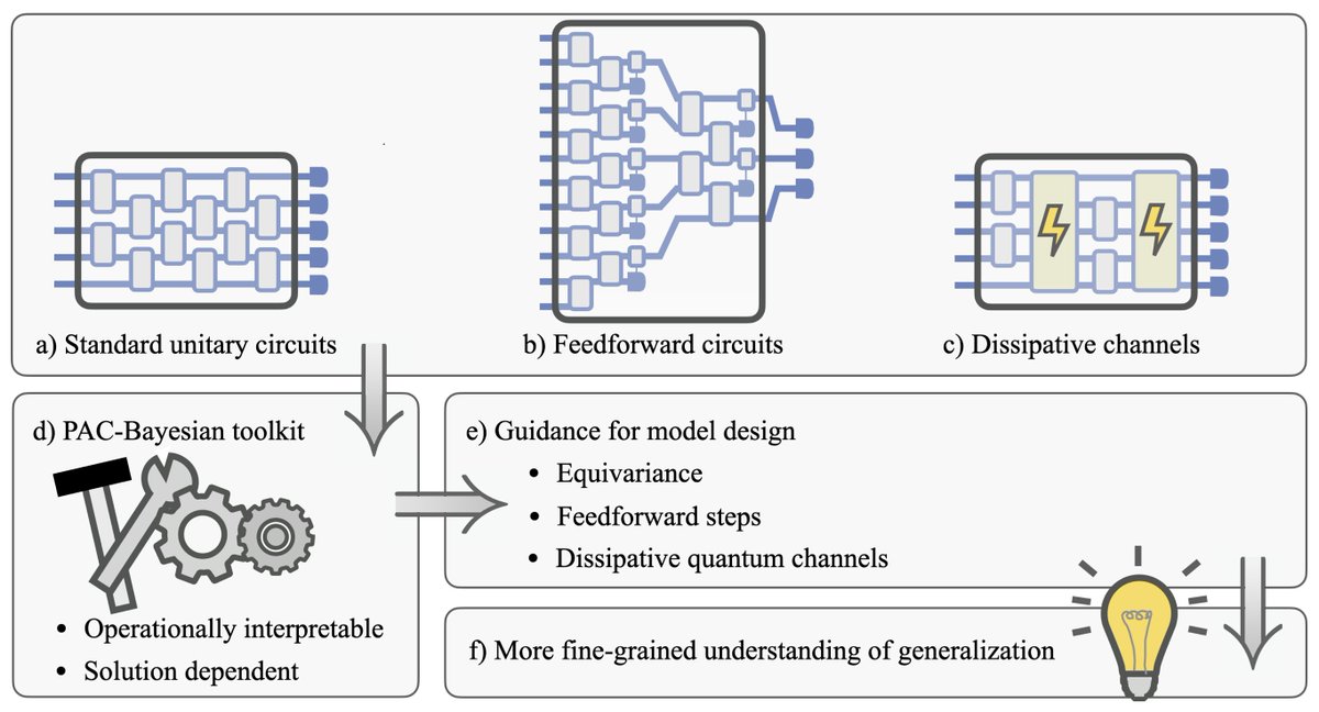 Jens Eisert tweet media