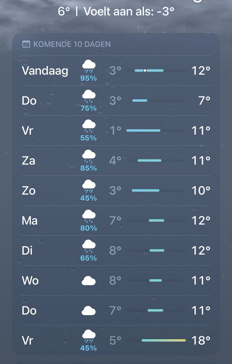 Marianne Zwagerman 💟☮️ tweet media