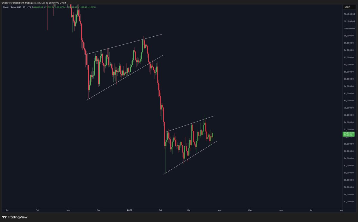 Crypto Rover tweet media