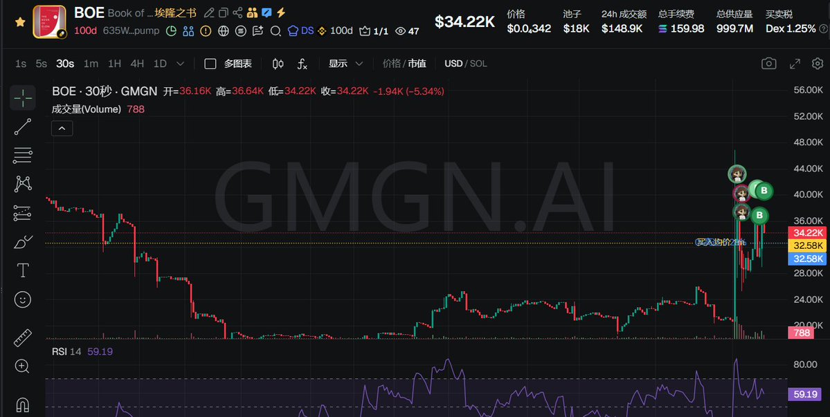 0x高达 tweet media