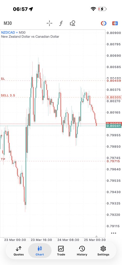 Stubborn forex tweet media