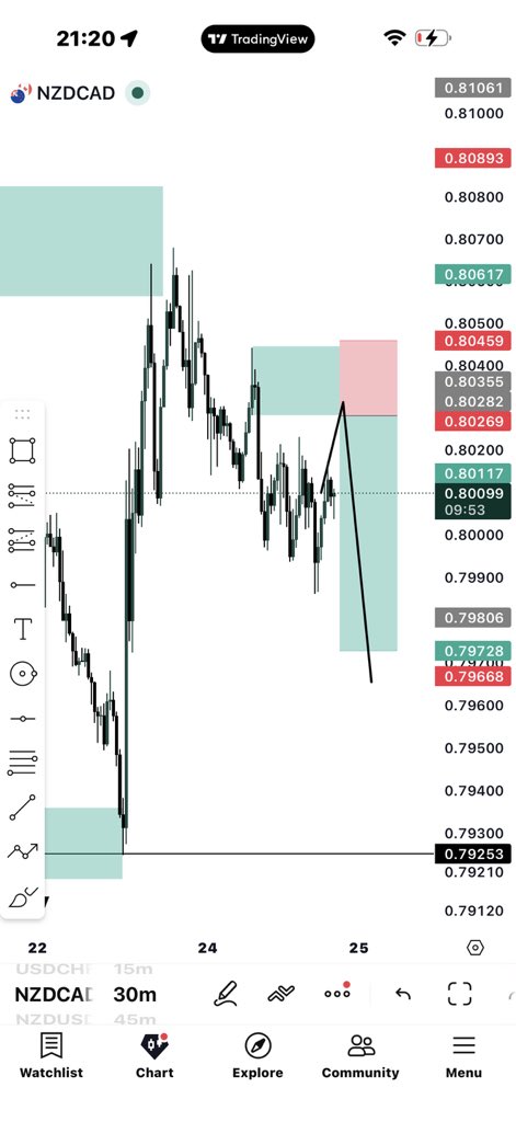 Stubborn forex tweet media