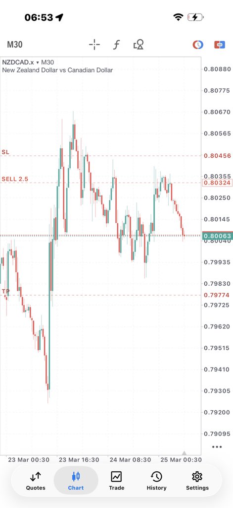 Stubborn forex tweet media