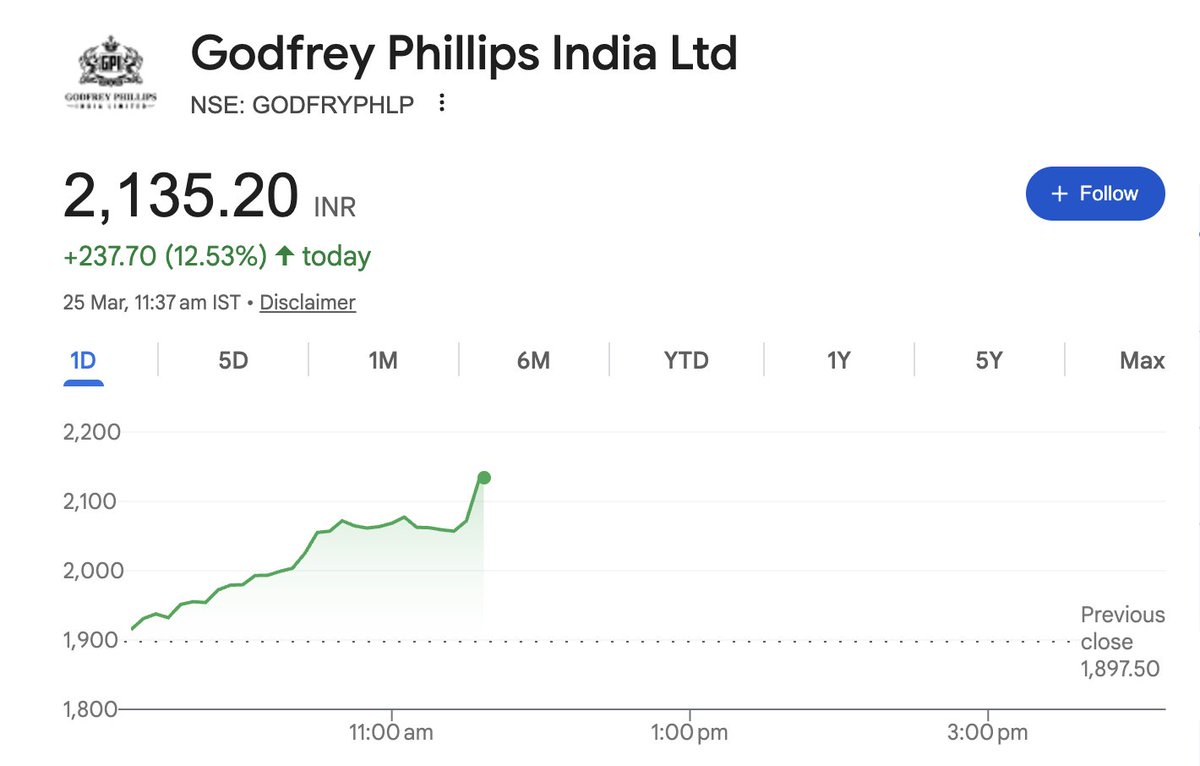 AIM Investments tweet media