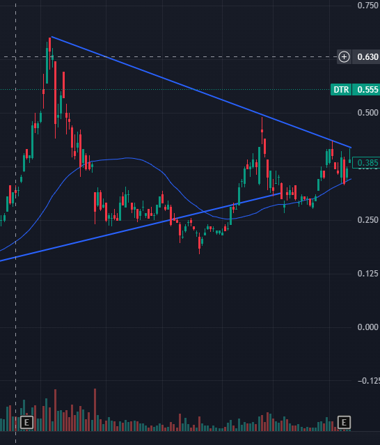 Micro Burry tweet media