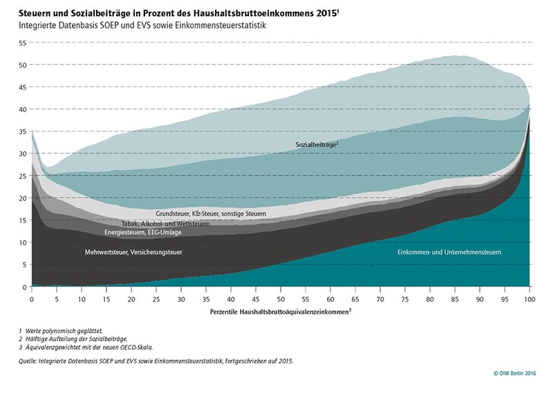 Malte Kornfeld tweet media