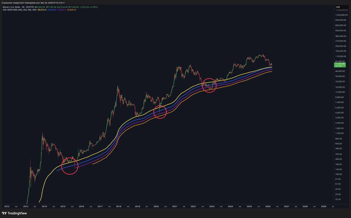 Crypto Rover tweet media