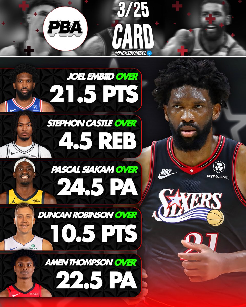 picksbyangel's tweet image. $50 to a random LIKE if we SWEEP💰 

3/25 NBA PROPS 🏀

- Joel Embiid O 21.5 Points
   #76ers                                 
- Stephon Castle O 4.5 Rebounds
   #PorVida               
- Pascal Siakam O 24.5 PA
   #YesCers 
- Duncan Robinson O 10.5 Points
   #DetroitBasketball