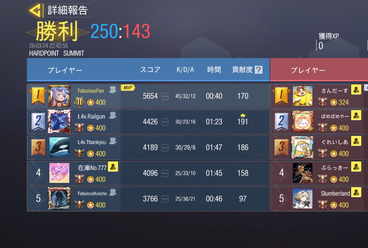 Fabulous tweet media