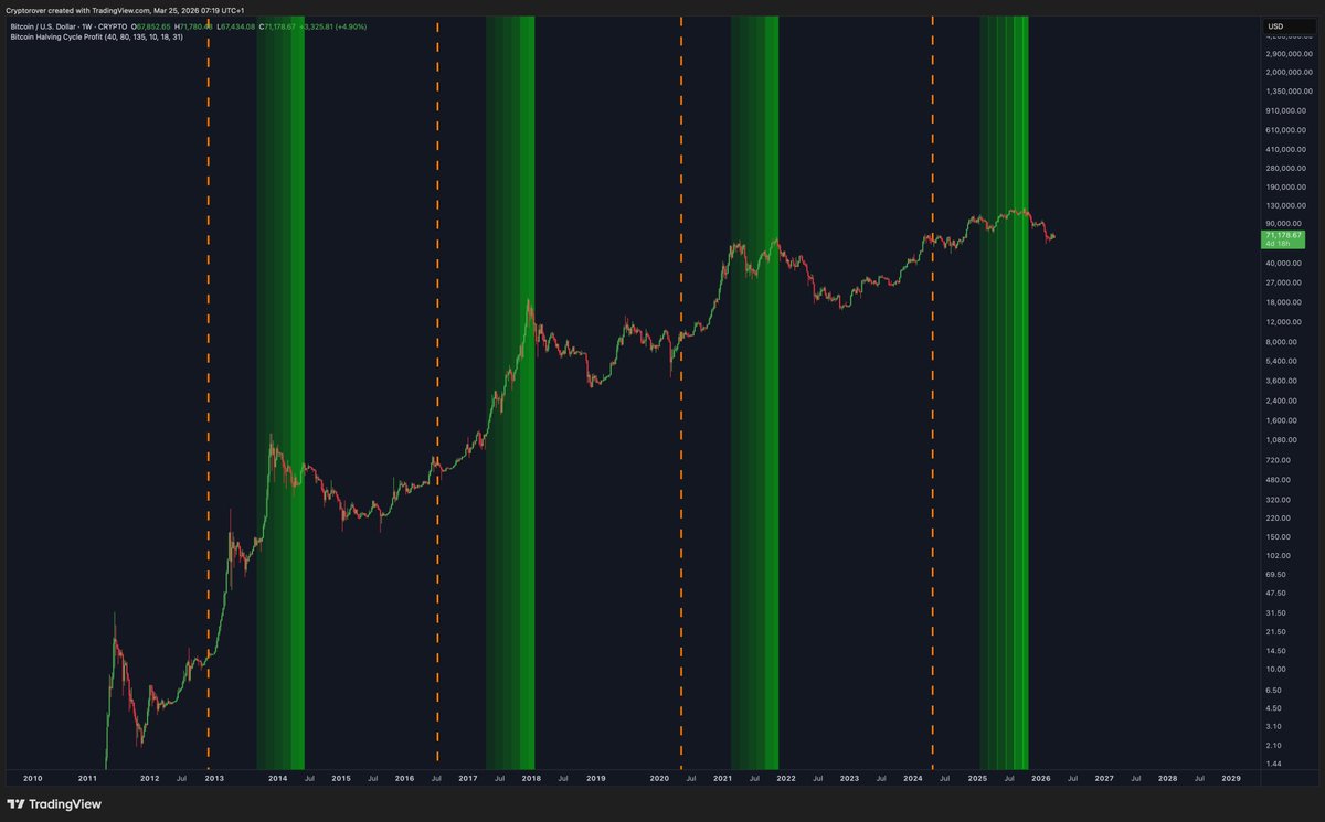 Crypto Rover tweet media