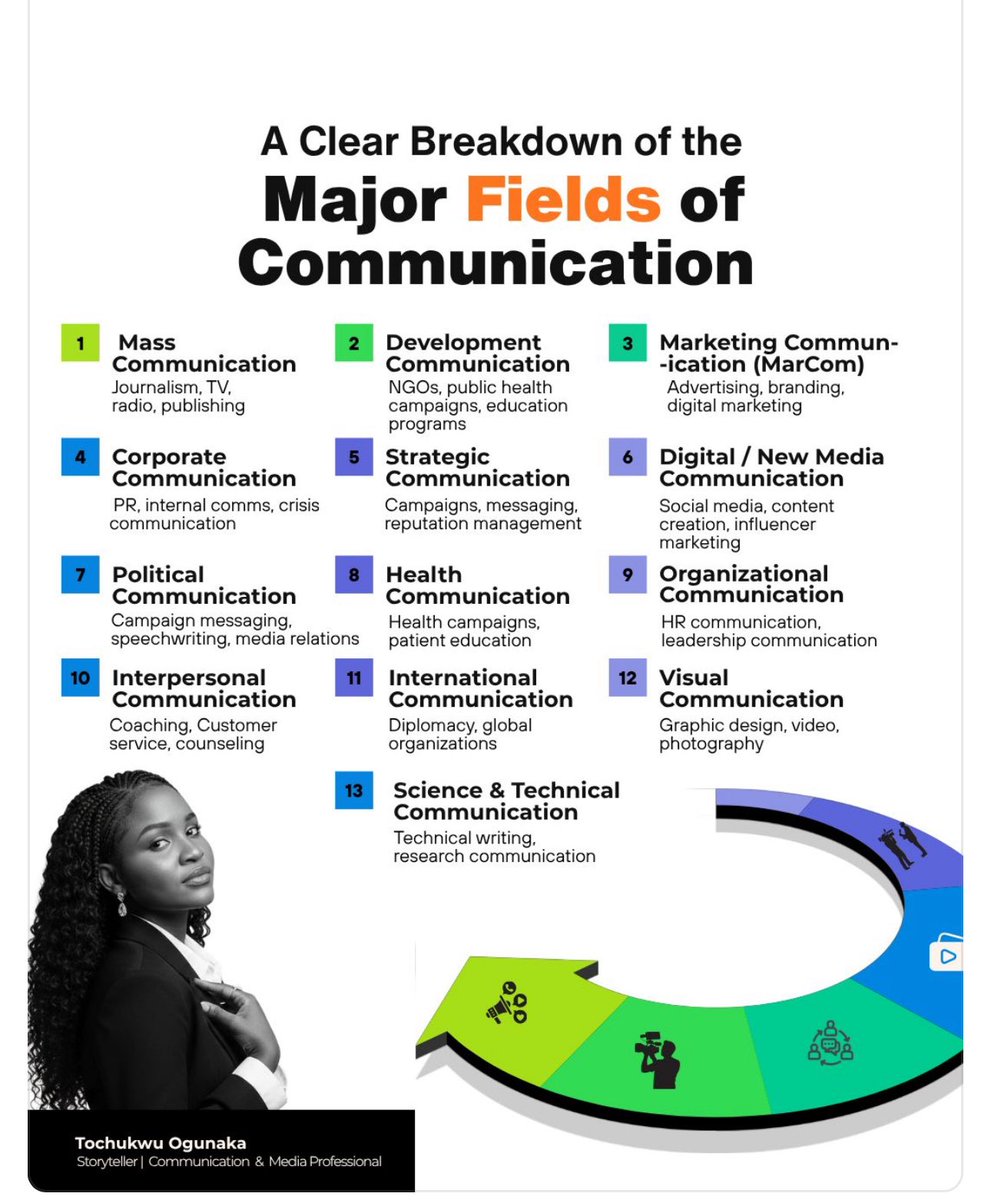 MariamTendou's tweet image. The content of this post may feel surreal or even “out of this world” to some.

With the rise of artificial intelligence and the growing intensity of social media use, #communication can sometimes appear to have become an all-in-one space, where anyone can say or do whatever they