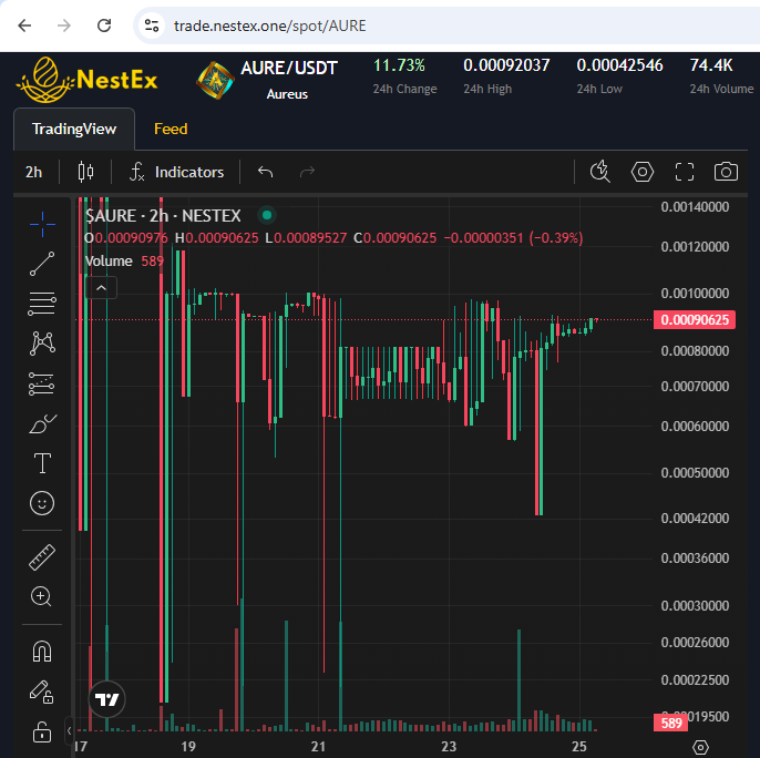 AUREUS(COIN) tweet media