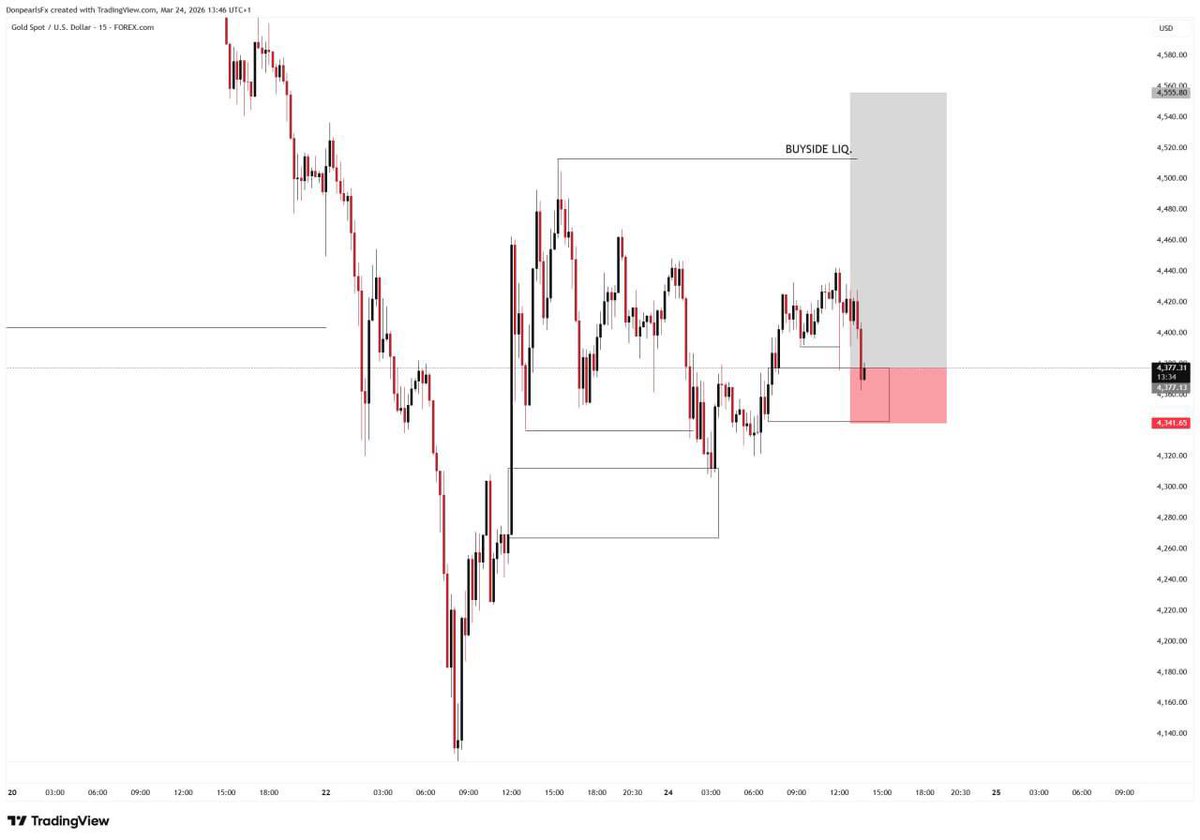 Donpearls_Fx's tweet image. More studying 📈

Less trading💵

More results✅

#XAU