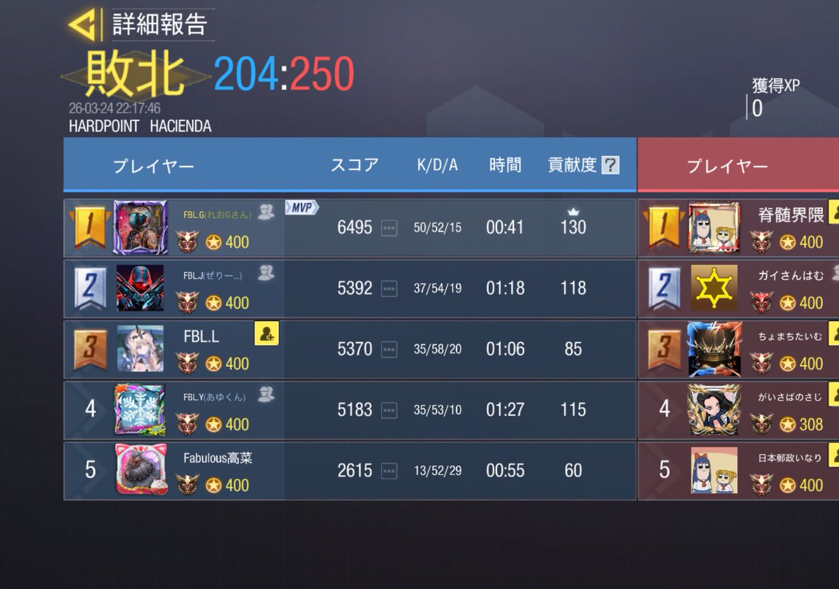 Fabulous tweet media