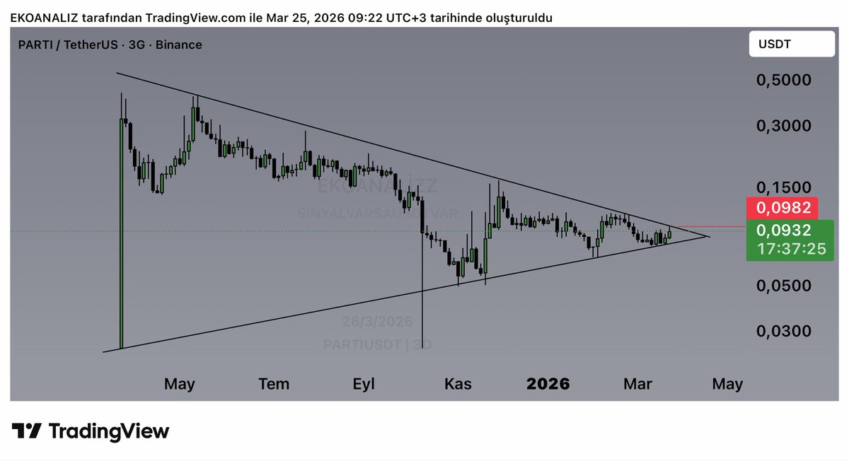 EKOANALİZ 🇹🇷 tweet media