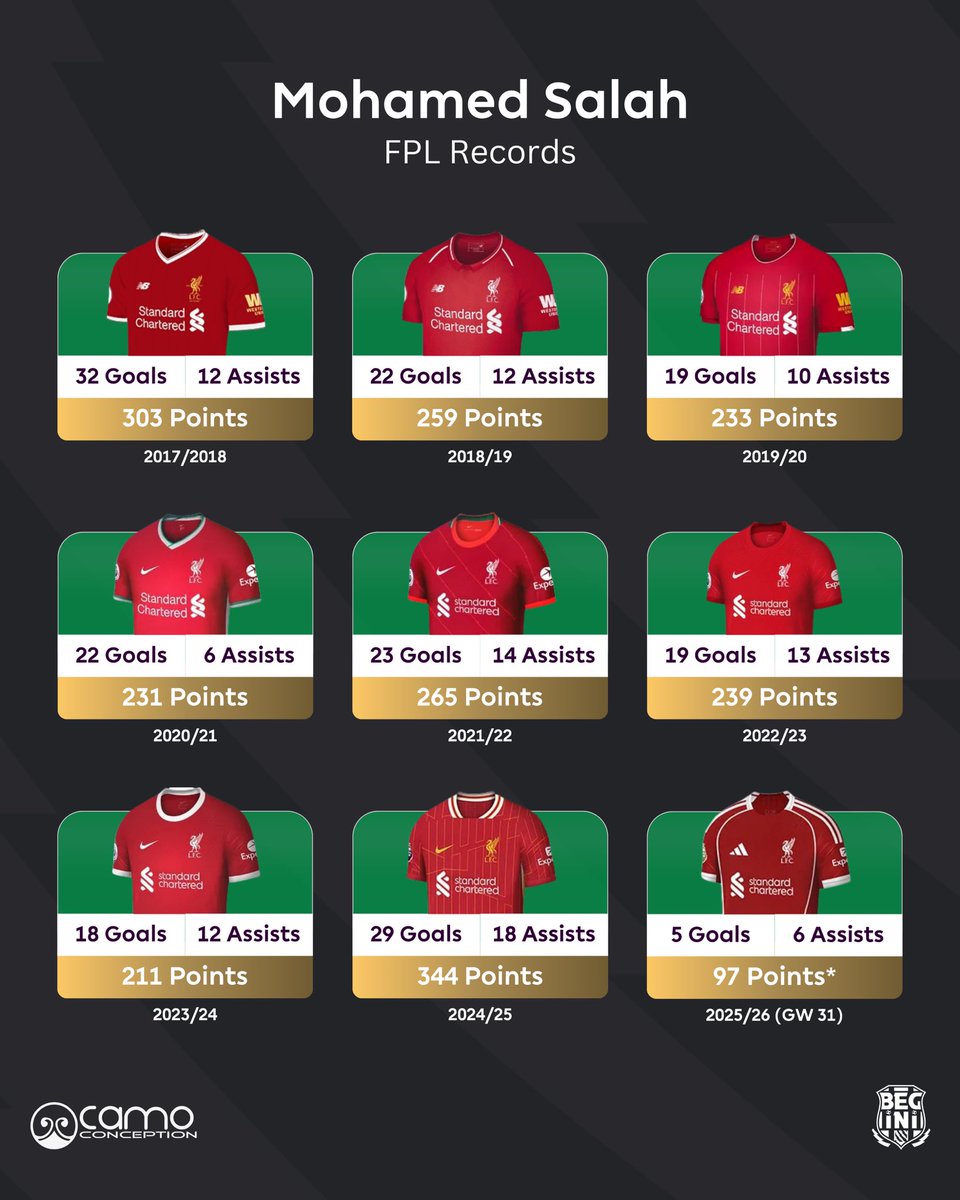 FPL.Begini tweet media