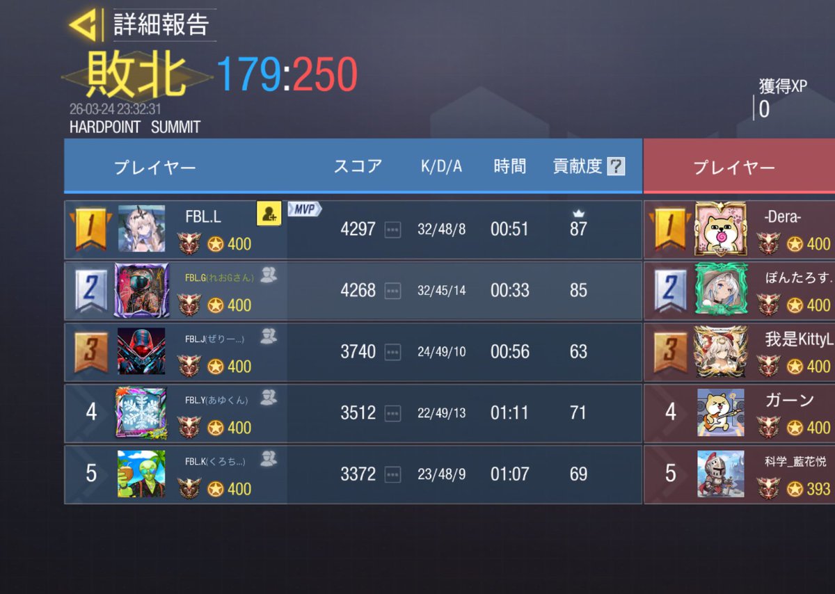 Fabulous tweet media