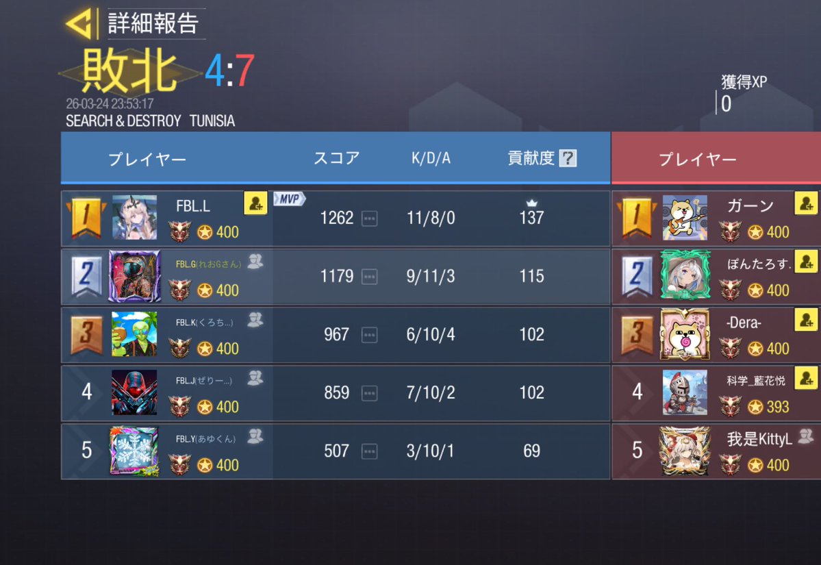 Fabulous tweet media