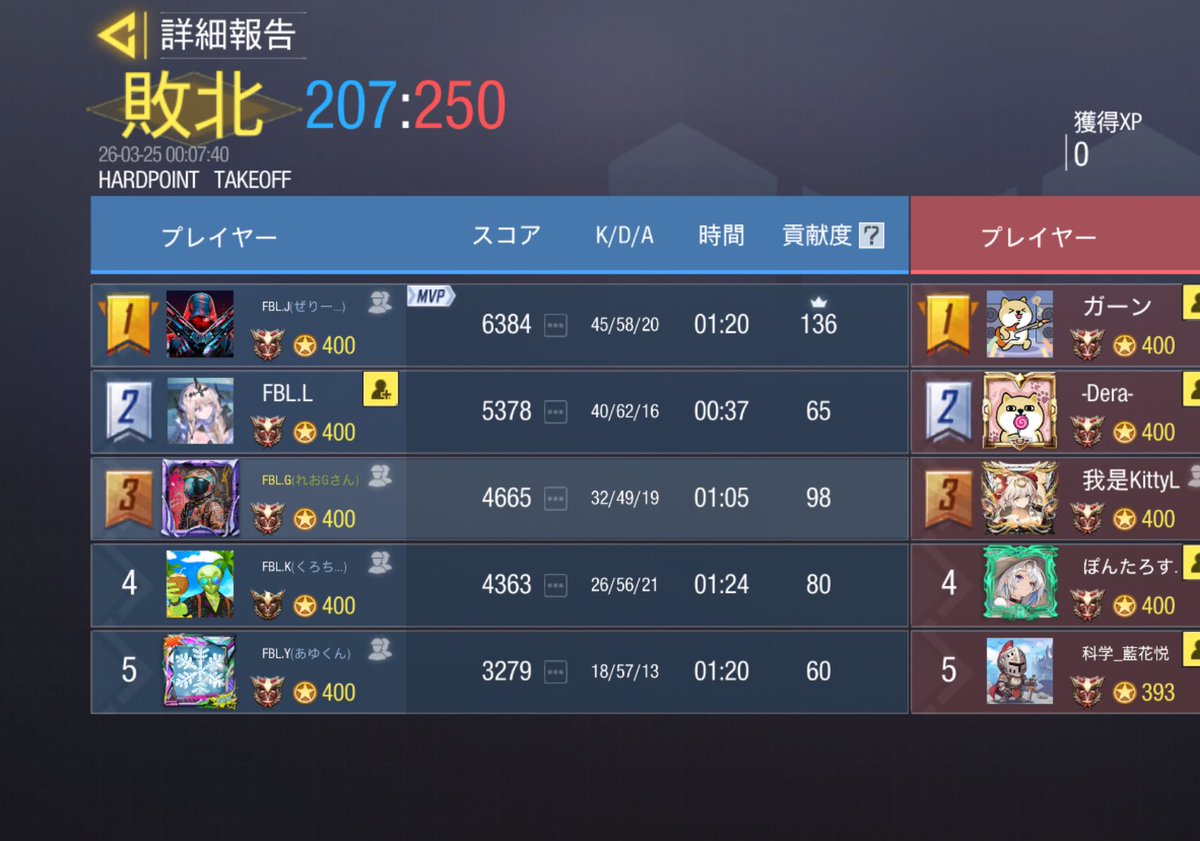 Fabulous tweet media