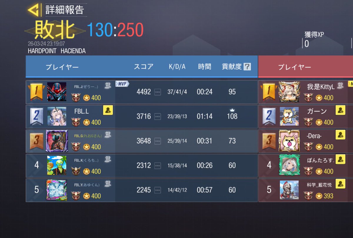 Fabulous tweet media