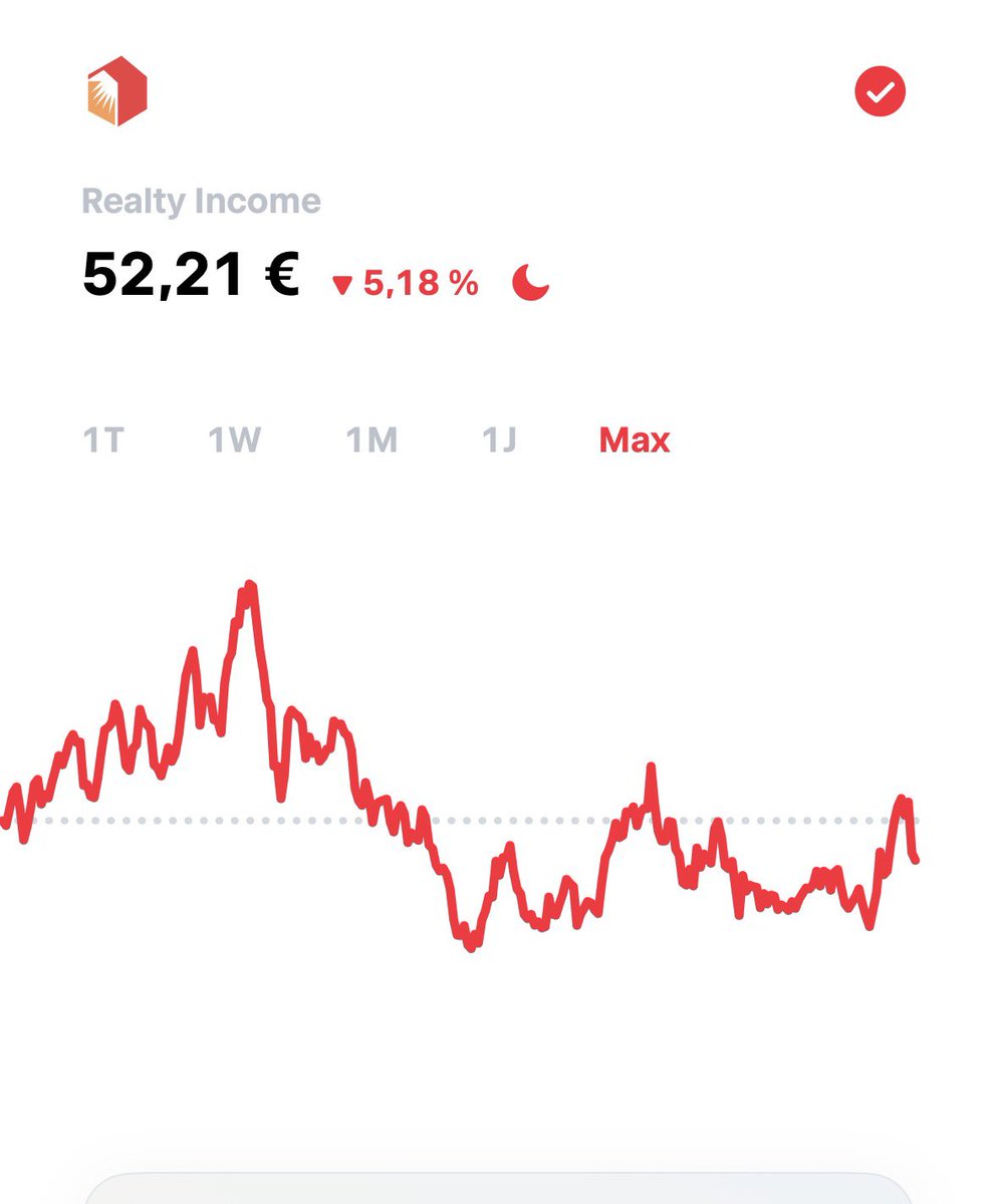 EndersAdrian's tweet photo. Nach meinen 2.000€ in Main Street Capital schaue ich mir jetzt Realty Income an 👀  

Monatliche Dividenden &amp; ~5,5% Rendite klingen nach stabilem Cashflow 💸  
Nächster Schritt Richtung passives Einkommen? 📈 ist jemand von euch investiert? #aktien #DividendStocks https://t.co/C4P8emXFmx