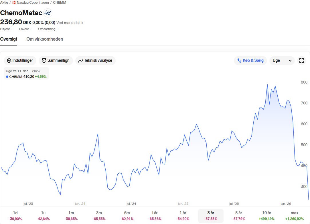 ProInvestor.com/Finansnyheder tweet media