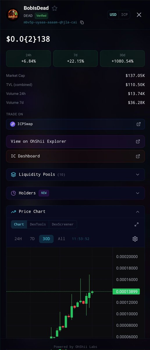 itsjack006's tweet photo. $DEAD on $ICP is the strongest project I have ever seen in every respect.👀📈
Their liquidity is solid.🔥
Their team is solid.🔥
Their dApp is solid—with utility.🔥
Their tokenomics are solid.🔥
Supply is in full control, so no one can dump $DEAD.🔥
Currently standing at ~$140k mcap, and it's been less than a month since the launch.🔥
Continuous buybacks and burning mechanisms 🔥🔥

And you're still fading? Lol🤣

I'm DEAD 💀💀

NFA⚠️
Btw, @ohshiilabs is the best.🙌
The best part is it's FREE to use, and all projects on $icp are already listed there.
@DEAD_ICP 
@PassionPlanet1
