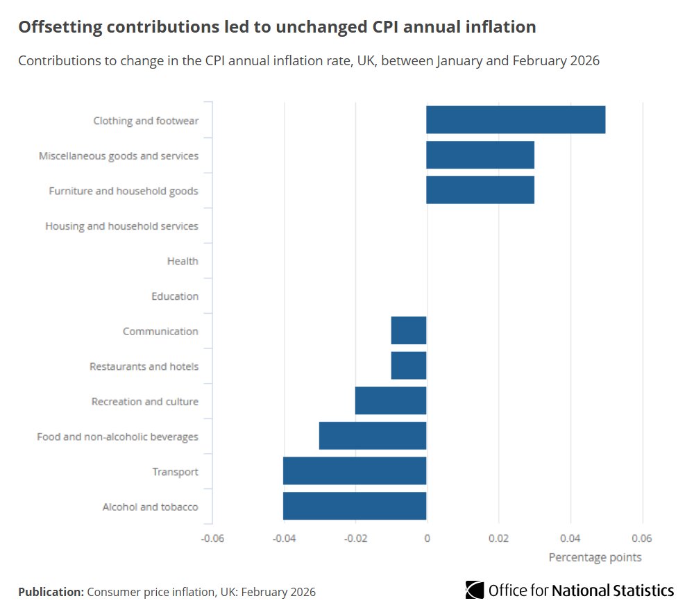 Office for National Statistics (ONS) tweet media