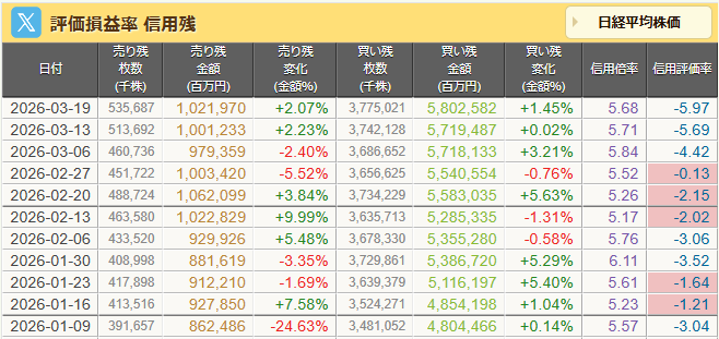 とにかく暗い投資家 tweet media